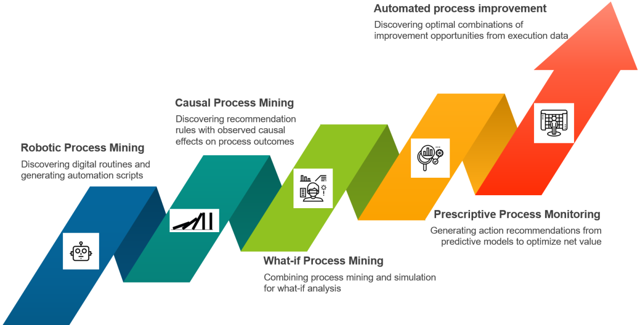 process mining in 2021 and beyond