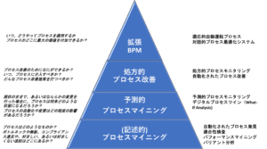 augmented BPM pyramid